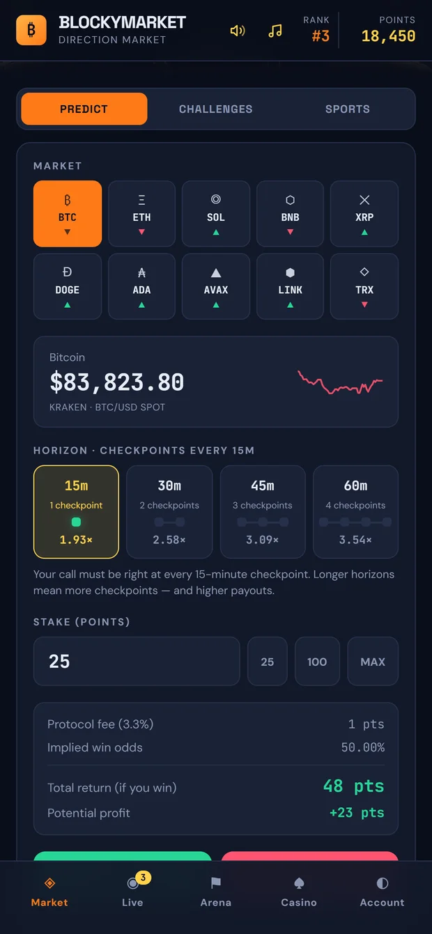 Placing a Bitcoin prediction in Blocky Market